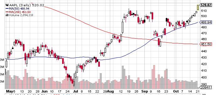 Quo Vadis Dax 2013 - Up, dank Liquidität 655921