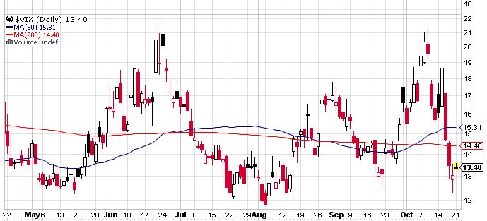 Quo Vadis Dax 2013 - Up, dank Liquidität 655922