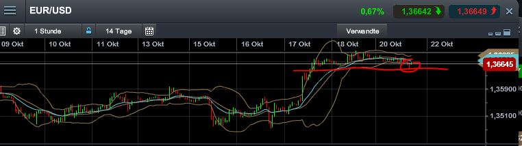 Quo Vadis Dax 2013 - Up, dank Liquidität 655923