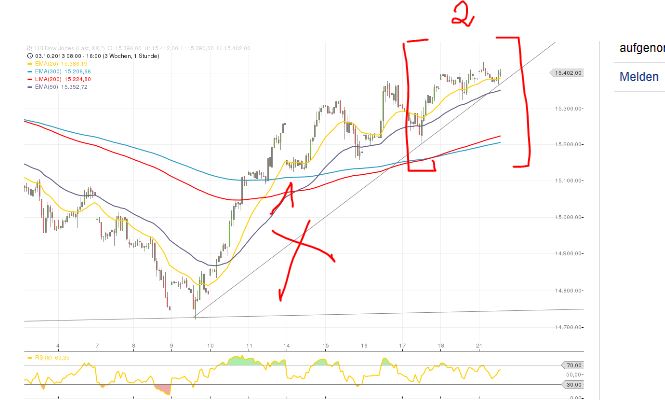 Quo Vadis Dax 2013 - Up, dank Liquidität 655959