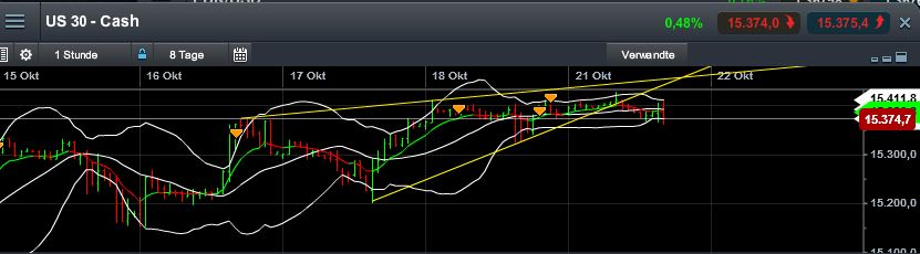 Quo Vadis Dax 2013 - Up, dank Liquidität 655963