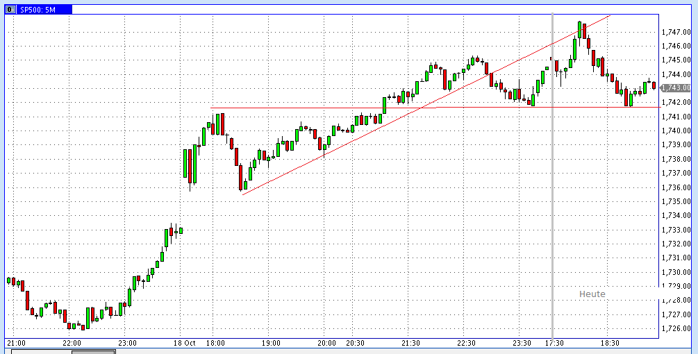Quo Vadis Dax 2013 - Up, dank Liquidität 655974