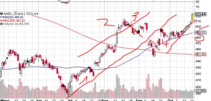 Quo Vadis Dax 2013 - Up, dank Liquidität 656028