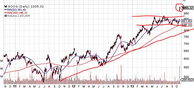 Quo Vadis Dax 2013 - Up, dank Liquidität 656031