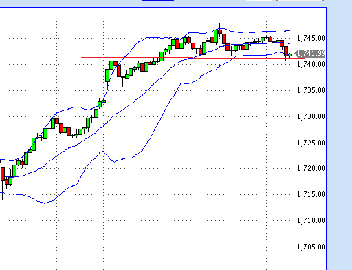 Quo Vadis Dax 2013 - Up, dank Liquidität 656040