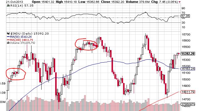 Quo Vadis Dax 2013 - Up, dank Liquidität 656132