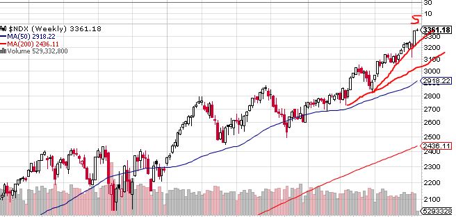 Quo Vadis Dax 2013 - Up, dank Liquidität 656133