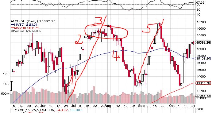 Quo Vadis Dax 2013 - Up, dank Liquidität 656134