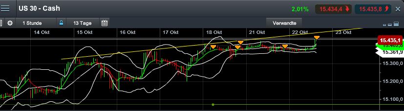 Quo Vadis Dax 2013 - Up, dank Liquidität 656303