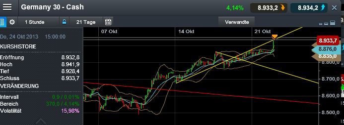 Quo Vadis Dax 2013 - Up, dank Liquidität 656305