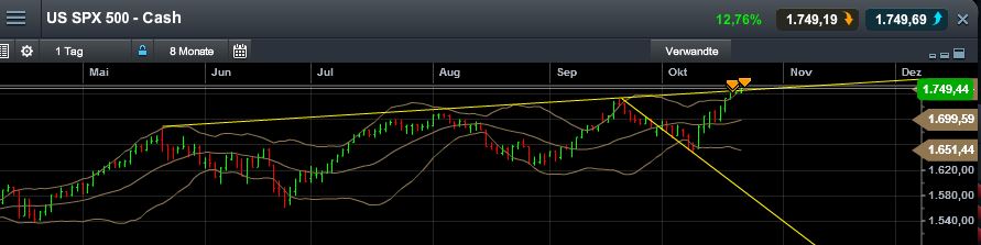 Quo Vadis Dax 2013 - Up, dank Liquidität 656306