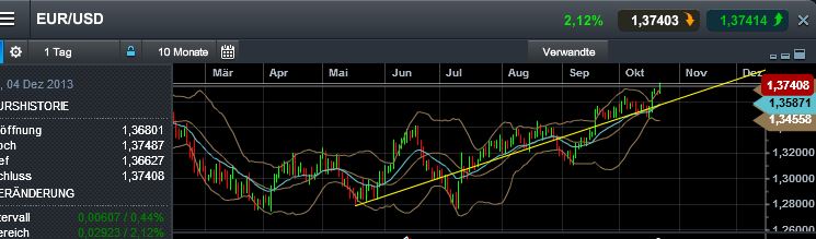 Quo Vadis Dax 2013 - Up, dank Liquidität 656308