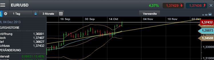 Quo Vadis Dax 2013 - Up, dank Liquidität 656309
