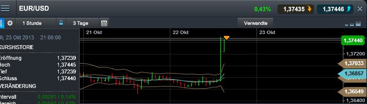 Quo Vadis Dax 2013 - Up, dank Liquidität 656310