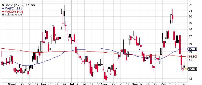 Quo Vadis Dax 2013 - Up, dank Liquidität 656311