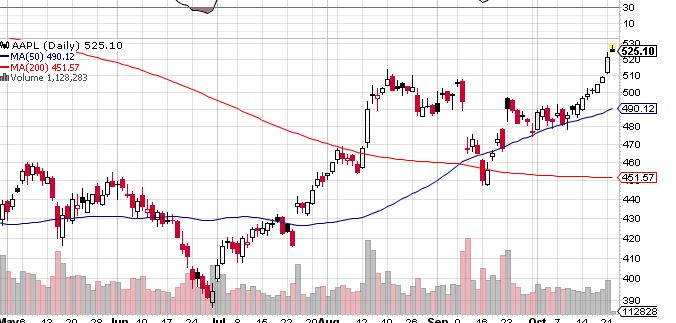 Quo Vadis Dax 2013 - Up, dank Liquidität 656316