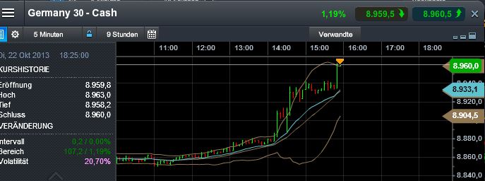 Quo Vadis Dax 2013 - Up, dank Liquidität 656319
