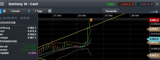 Quo Vadis Dax 2013 - Up, dank Liquidität 656328
