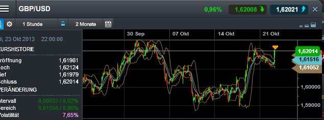Quo Vadis Dax 2013 - Up, dank Liquidität 656330