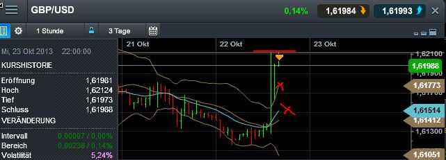 Quo Vadis Dax 2013 - Up, dank Liquidität 656333