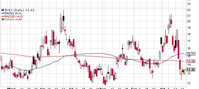 Quo Vadis Dax 2013 - Up, dank Liquidität 656340