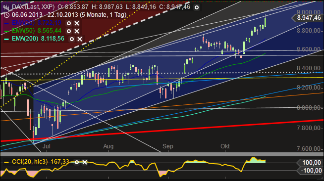 QV ultimate (unlimited) 656390