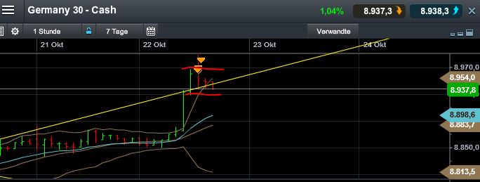 Quo Vadis Dax 2013 - Up, dank Liquidität 656400