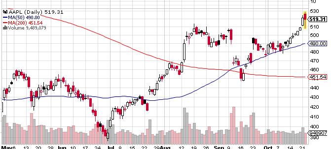 Quo Vadis Dax 2013 - Up, dank Liquidität 656401