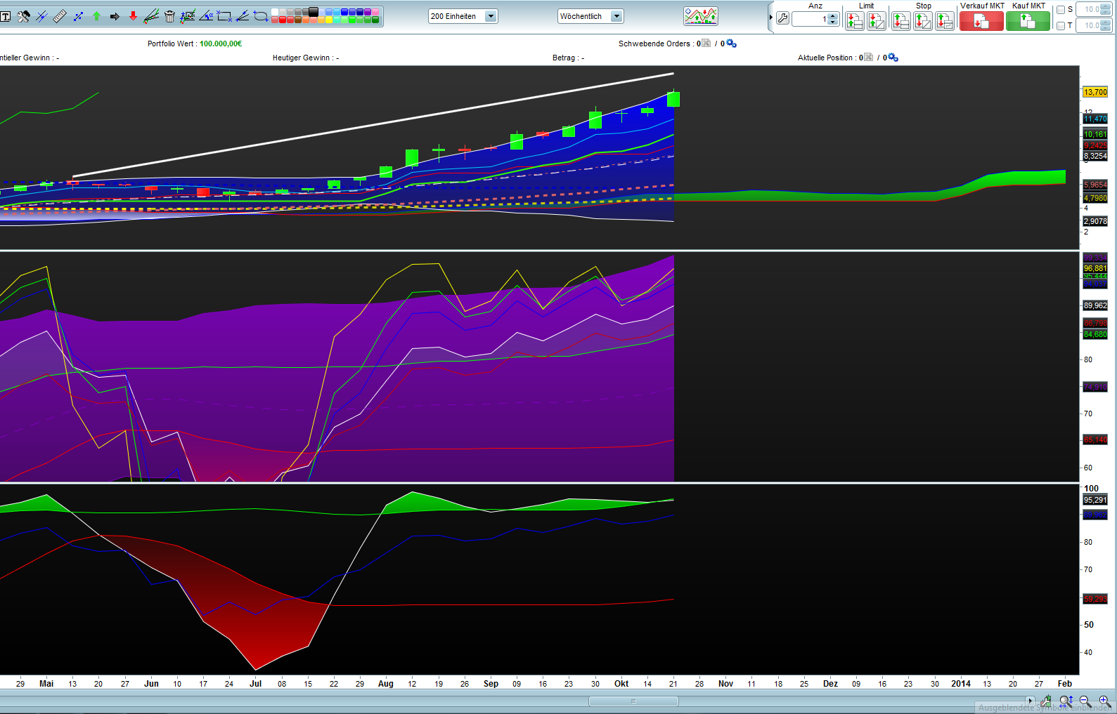 ** News zu Nordex ** (SPAM-FREE) 656434