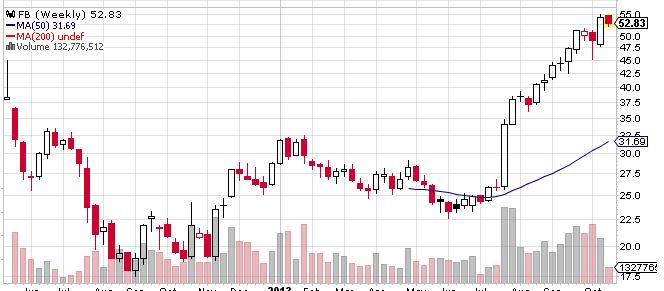 Quo Vadis Dax 2013 - Up, dank Liquidität 656479