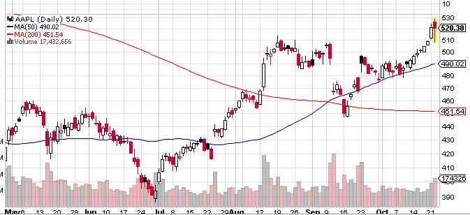 Quo Vadis Dax 2013 - Up, dank Liquidität 656483