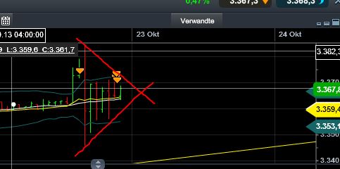 Quo Vadis Dax 2013 - Up, dank Liquidität 656486