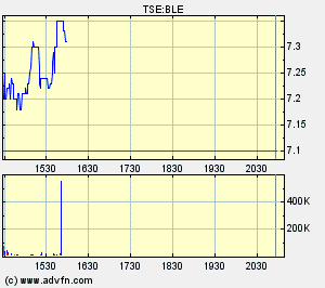 Thompson Creek Metals 65658