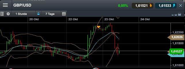 Quo Vadis Dax 2013 - Up, dank Liquidität 656647