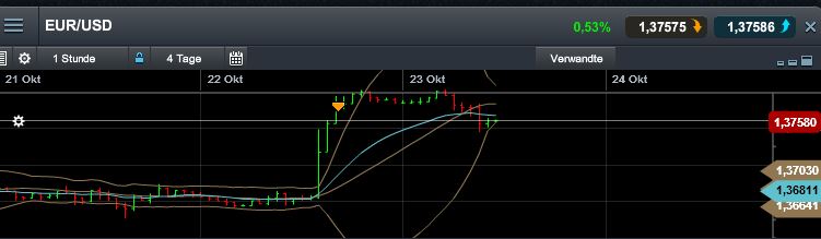 Quo Vadis Dax 2013 - Up, dank Liquidität 656652