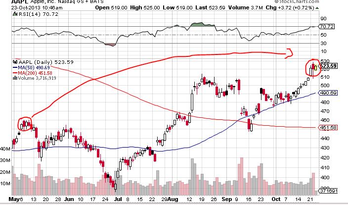 Quo Vadis Dax 2013 - Up, dank Liquidität 656767