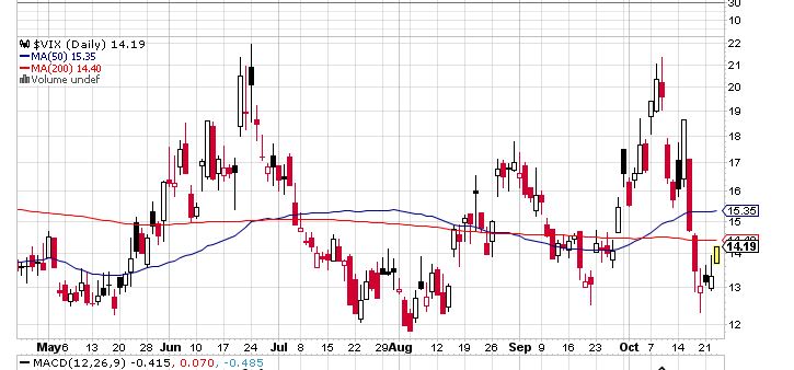 Quo Vadis Dax 2013 - Up, dank Liquidität 656775
