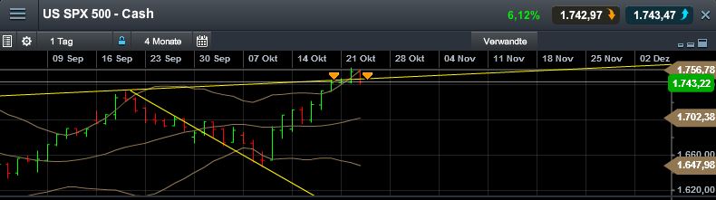 Quo Vadis Dax 2013 - Up, dank Liquidität 656778