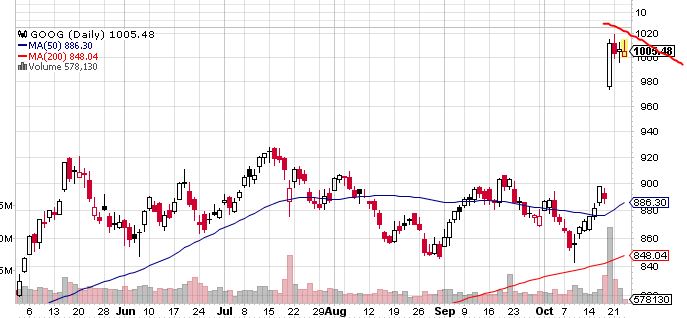 Quo Vadis Dax 2013 - Up, dank Liquidität 656781