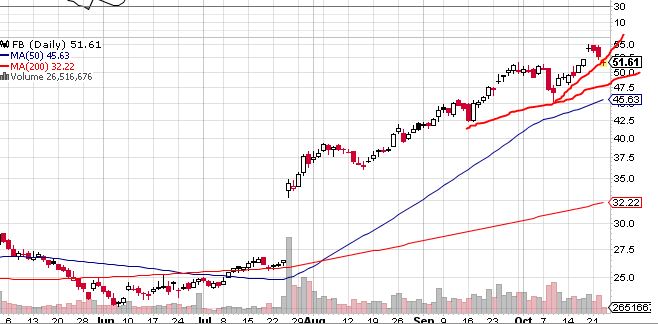 Quo Vadis Dax 2013 - Up, dank Liquidität 656782