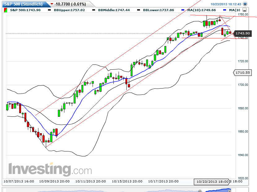Quo Vadis Dax 2013 - Up, dank Liquidität 656802