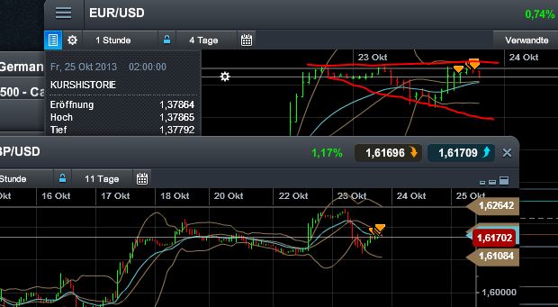 Quo Vadis Dax 2013 - Up, dank Liquidität 656838