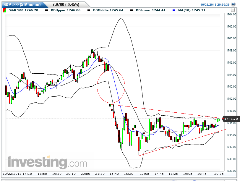 Quo Vadis Dax 2013 - Up, dank Liquidität 656840