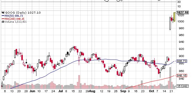 Quo Vadis Dax 2013 - Up, dank Liquidität 656841