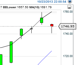 Quo Vadis Dax 2013 - Up, dank Liquidität 656885