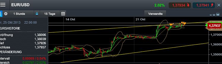 Quo Vadis Dax 2013 - Up, dank Liquidität 657171