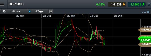 Quo Vadis Dax 2013 - Up, dank Liquidität 657173