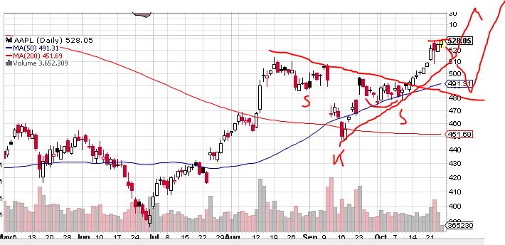 Quo Vadis Dax 2013 - Up, dank Liquidität 657198