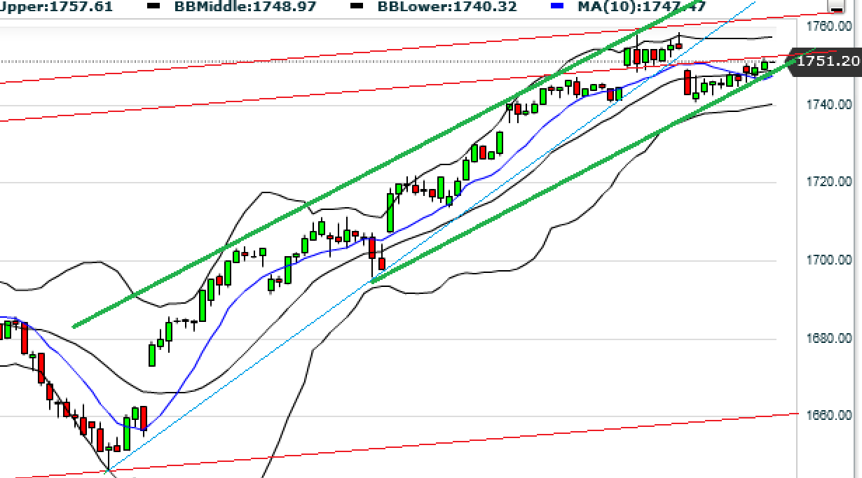 Quo Vadis Dax 2013 - Up, dank Liquidität 657222