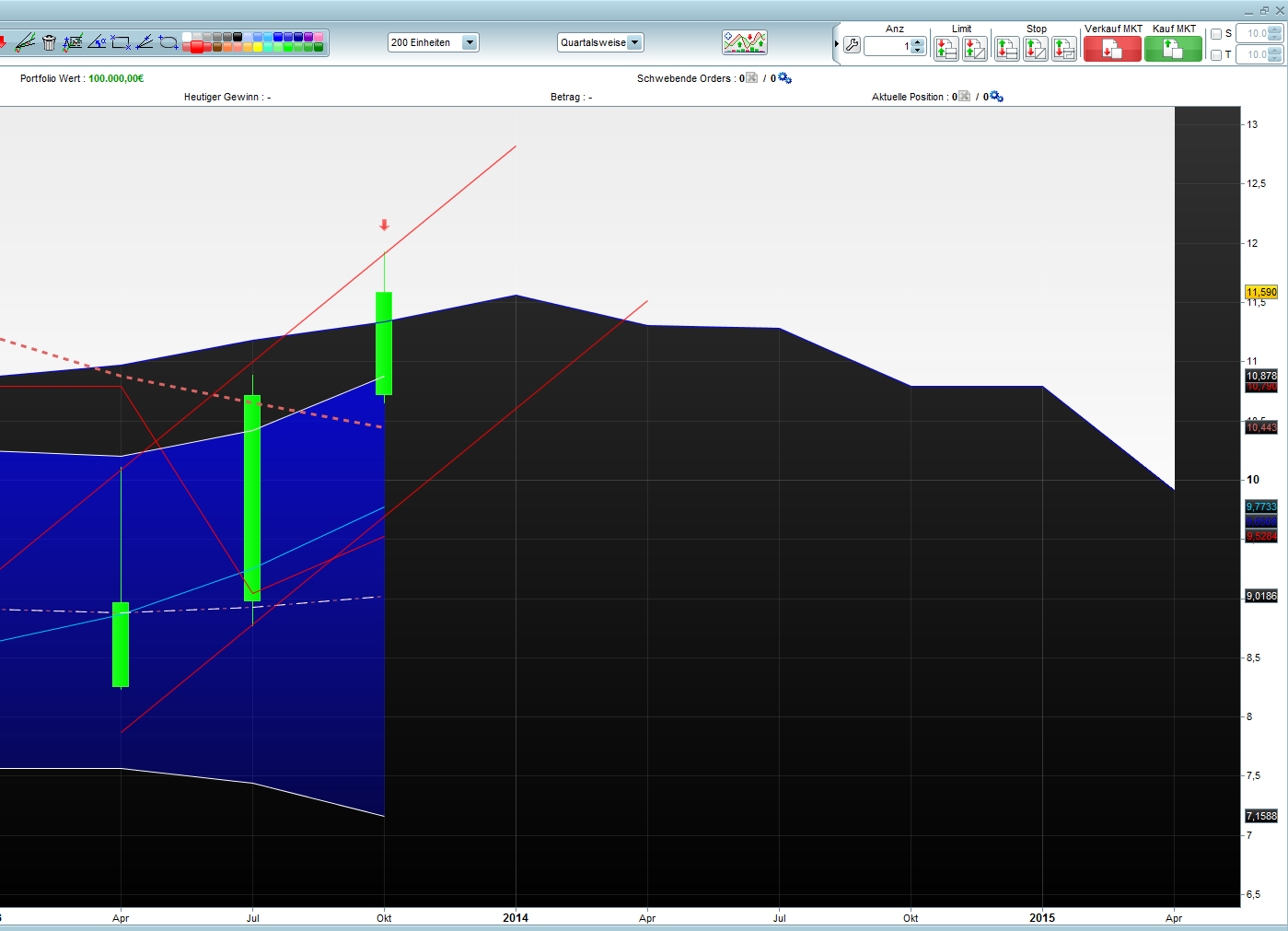 Telekom Dividende 657266